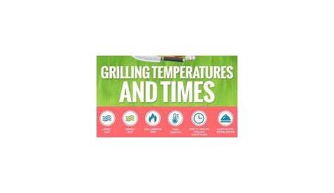 grilling meat temperature chart