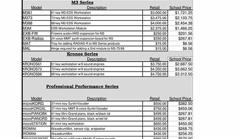 retail price listv2.0 price list guide