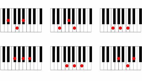 Piano Major Chords - Edit, Fill, Sign Online | Handypdf