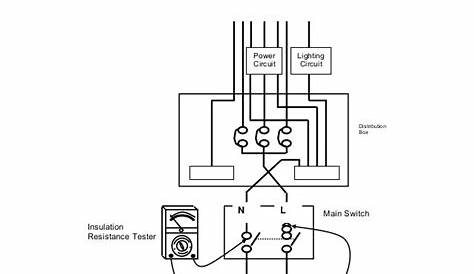 residential wiring code