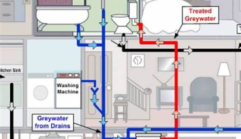 home plumbing system Archives - Super Brothers Plumbing Heating & Air