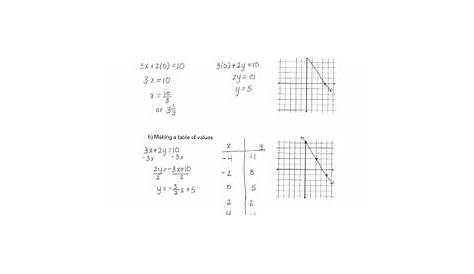Average Rate Of Change Worksheet Algebra 1 - Escolagersonalvesgui