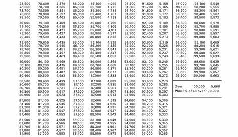 kentucky inheritance tax chart