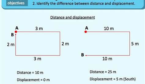 50 Distance Vs Displacement Worksheet