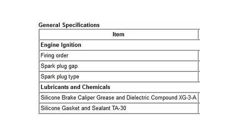 Some advice on Spark Plug brand/grade? | Lincoln vs Cadillac Forums