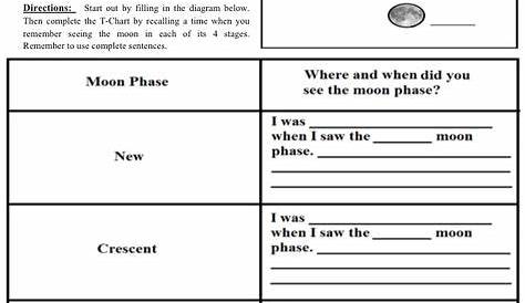 moon phases worksheet 4th grade