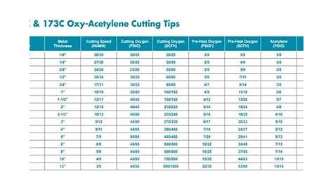 victor series 1 cutting tip chart
