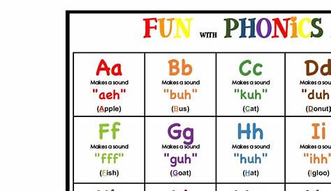 english alphabet sounds chart
