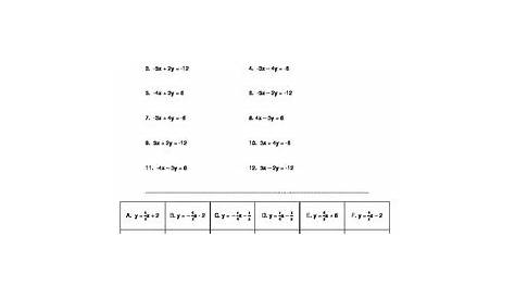 Rewriting Equation from Standard form to Slope-intercept form VersaTile
