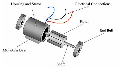 single phase induction motor | Electrical Academia