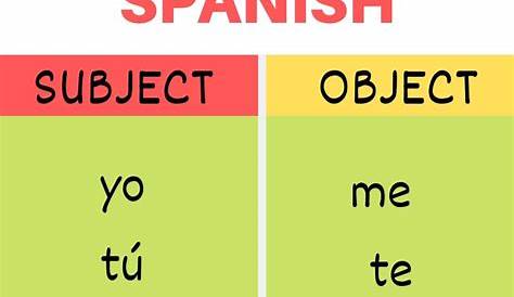 The Impossible Made Possible: An In-Depth Guide to Spanish Pronouns