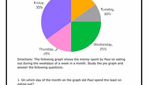 pie graph worksheets