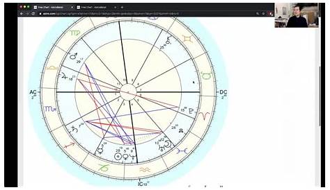 whole sign houses birth chart