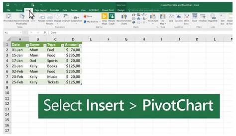 How To Create Pivot Chart In Excel 2010 - Chart Walls