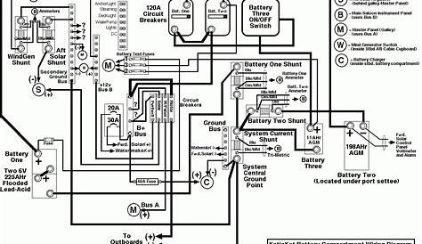Fleetwood Motorhome Wiring Diagram Fuse - Cadician's Blog
