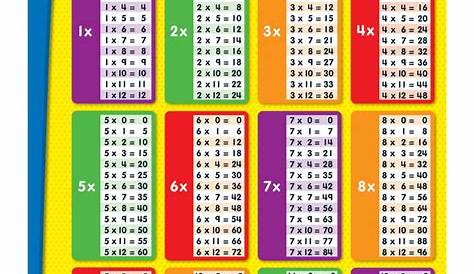 Multiplication Chart Grade 2-5