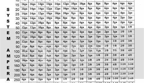 wire size chart 12v