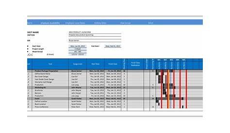 Gantt Chart Budget Template Example of Spreadshee gantt chart budget