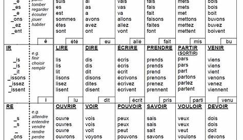 french verb tenses chart