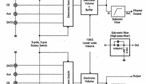 IC Preamp with Electronic Level and Selector