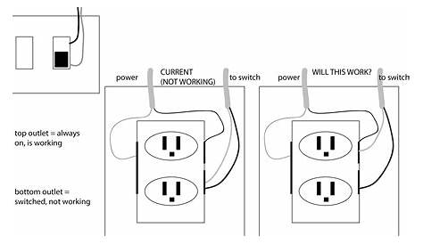 wiring a power outlet