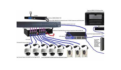 Security Camera System Wiring Diagram - Wiring Diagram