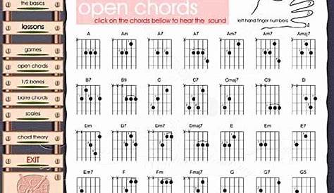 guitar notes chart pdf