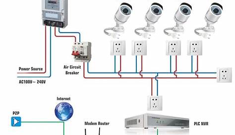 surveillance camera wiring diagram