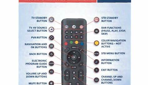 Remote control instructions | Manualzz
