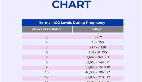 hcg level chart for twins by weeks