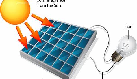 Solar Panels Diagrams : NASA Climate Kids : Wiring diagram of solar