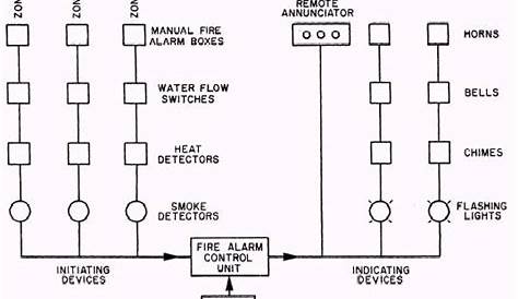 Fire Alarm System: Circuit Diagram Of Fire Alarm System