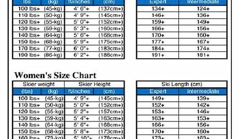 height to ski length chart