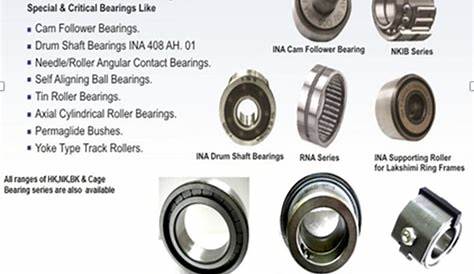 INA bearings – Tefoc