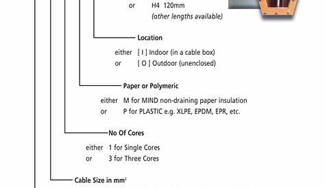 heat shrink sizing chart