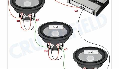 Subwoofer wiring diagrams — how to hook up your subs | Subwoofer wiring