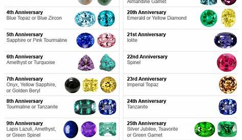 gemstone chart with pictures