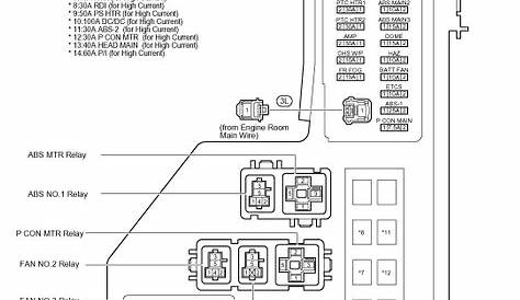 Toyota Prius fuse box diagram Location ~ Your Owner Manual