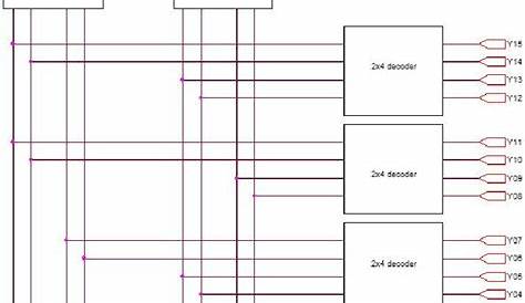 Block diagram of the 4 to 16 decoder. | Download Scientific Diagram