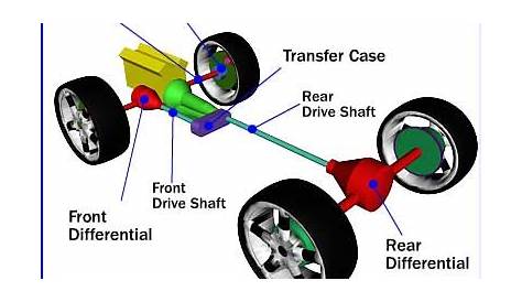front wheel drive steering diagram