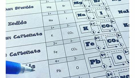 Use this worksheet to visually teach writing chemical formulas