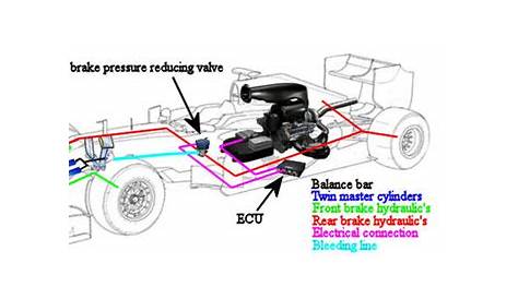 race car brake line diagram