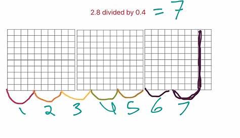 ShowMe - dividing decimals using grids