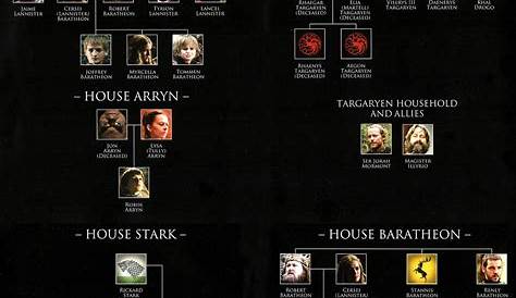 game of thrones house chart