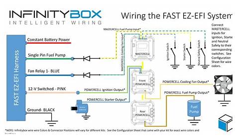 Wiring the FAST EZ-EFI - Infinitybox