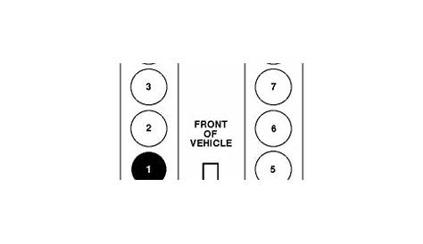 SOLVED: WHAT IS THE FIRING ORDER FOR A 1998 FORD EXPLORER - Fixya