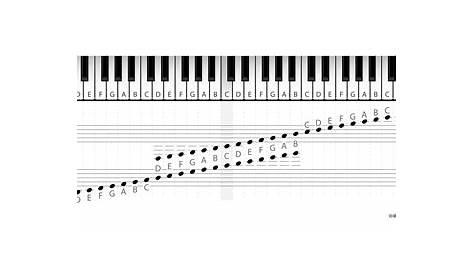 Piano Note Guide – bagha.ca