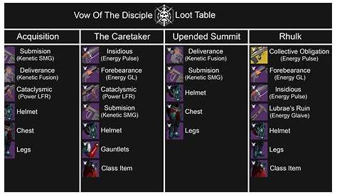 vow of the disciple symbols chart