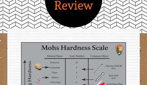 mohs hardness scale worksheet