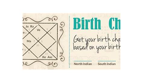 Birth Chart | Vedic Astrology Birth Chart | Rasi Chart & Birth Charts